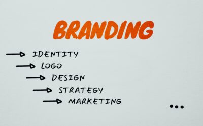 The Power of Branding: How Creative Design Can Elevate Your Business